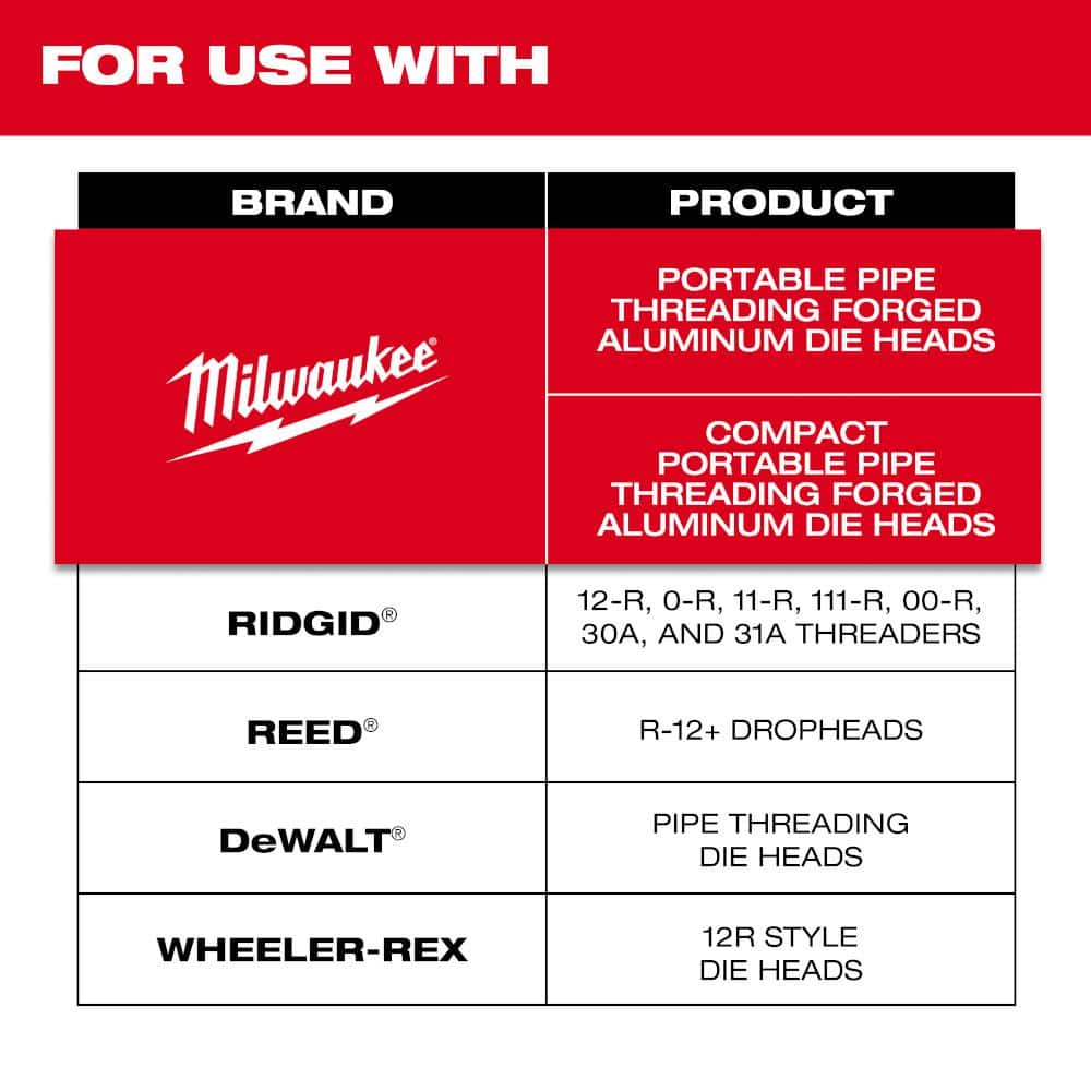 Milwaukee 2 in. NPT Alloy Portable Pipe Threading Dies (4-Pack) (3)