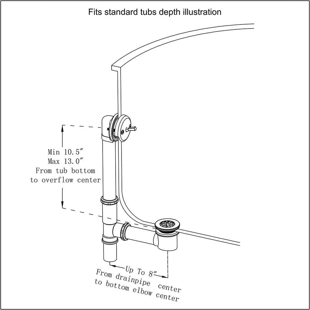 Everbilt Trip Lever 1-1/2 in. 20-Gauge Brass Pipe Bath Waste and Overflow Drain in Chrome (4)