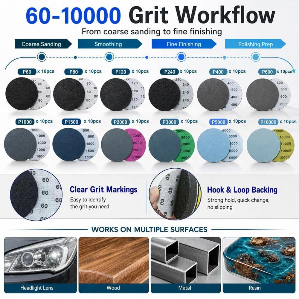 LAIFUCAM 3 Inch Sanding Disc Polishing Kit with 60-10000 Grit Wet Dry Sandpapers Wool Sponge Pads for Drill Rotary Tools 137pcs (3)