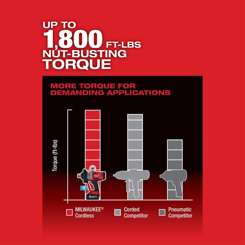 Milwaukee M18 FUEL ONE-KEY 18V Lith-Ion Brushless Cordless Impact Wrench w/ Friction Ring w/ . Impact Wrench (4)