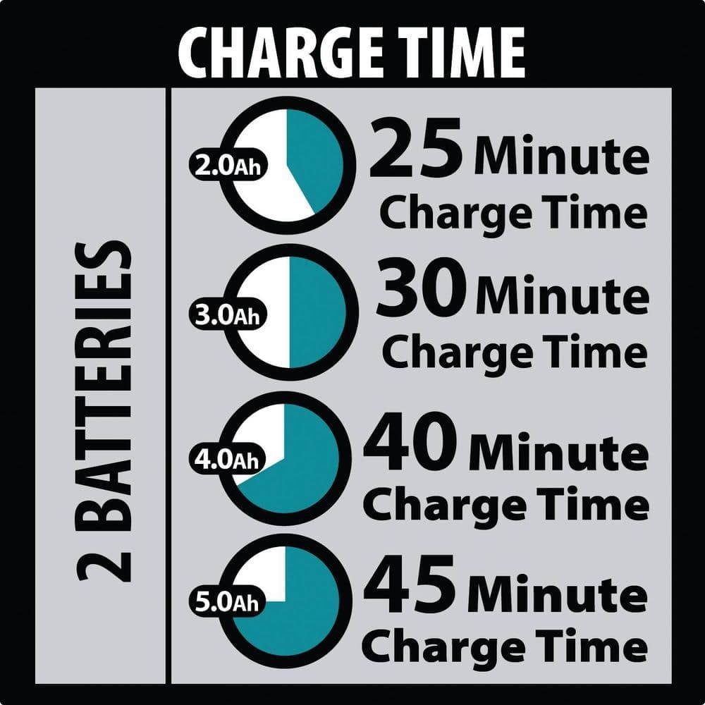 Makita 18V Lithium-Ion Dual Port Rapid Optimum Charger (2)