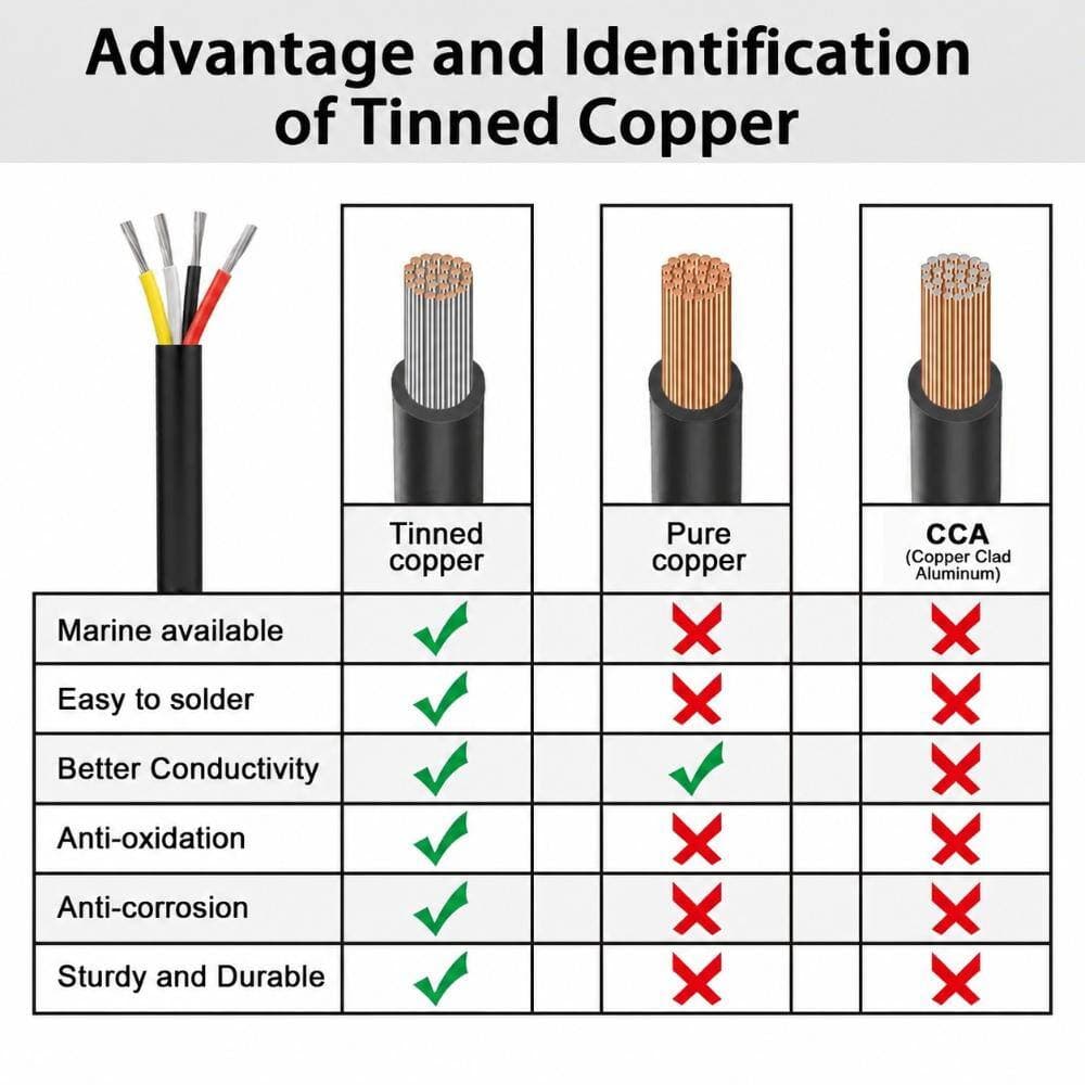 Unbranded 16 AWG 4 Conductor Electrical Wire 100 Ft UL2464 Tinned Copper PVC 300V for LED Lighting Outdoor Low (3)
