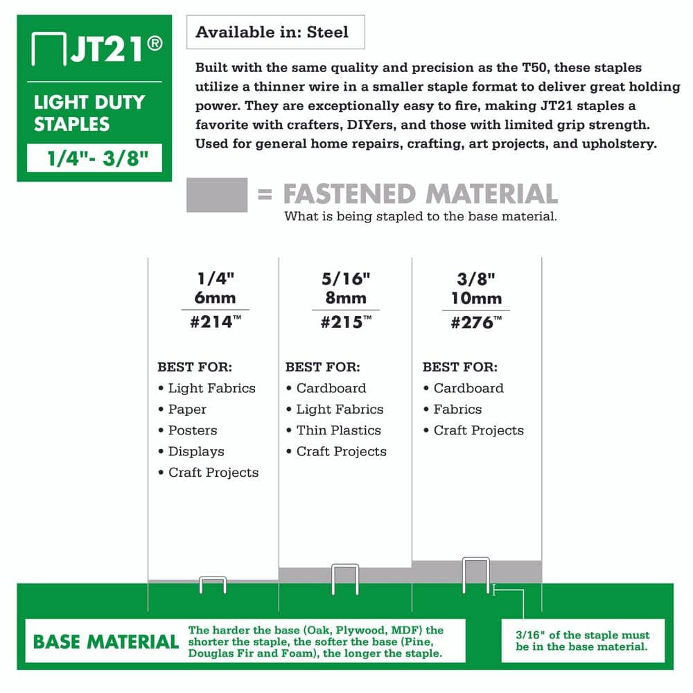 Arrow 1/4 in. Leg x 7/16 in. Crown 22.5-Gauge Galvanized Steel Staples (1,000-Pack) (3)
