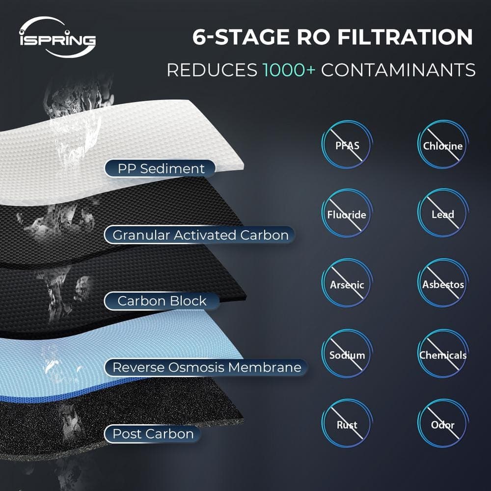 ISPRING Maximum Performance Under Sink Reverse Osmosis Water Filtration System with Booster Pump and Alkaline Filter (3)