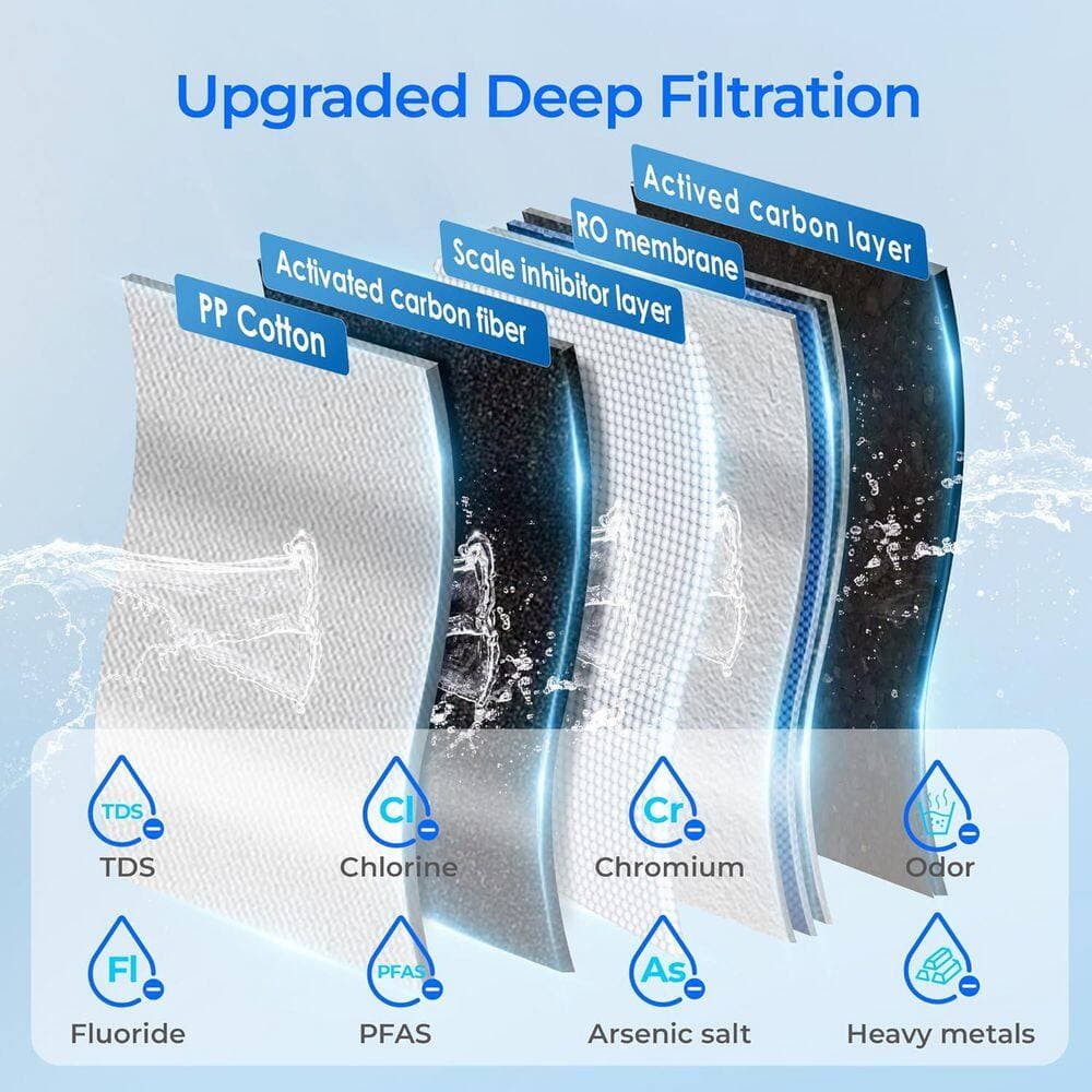 Waterdrop B-WD-K19RF Filter, Replacement for WD-K19-S and WD-K19-H, 12-month Lifetime (2)