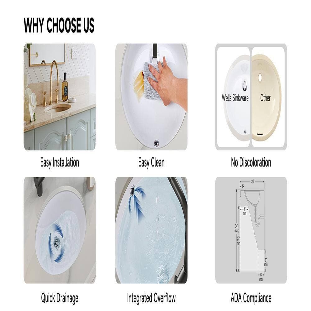 Wells Sinkware 20 in. x 16 in. x 8 in. Wells Oval Vitreous Ceramic Lavatory Single Bowl Undermount in White (3)