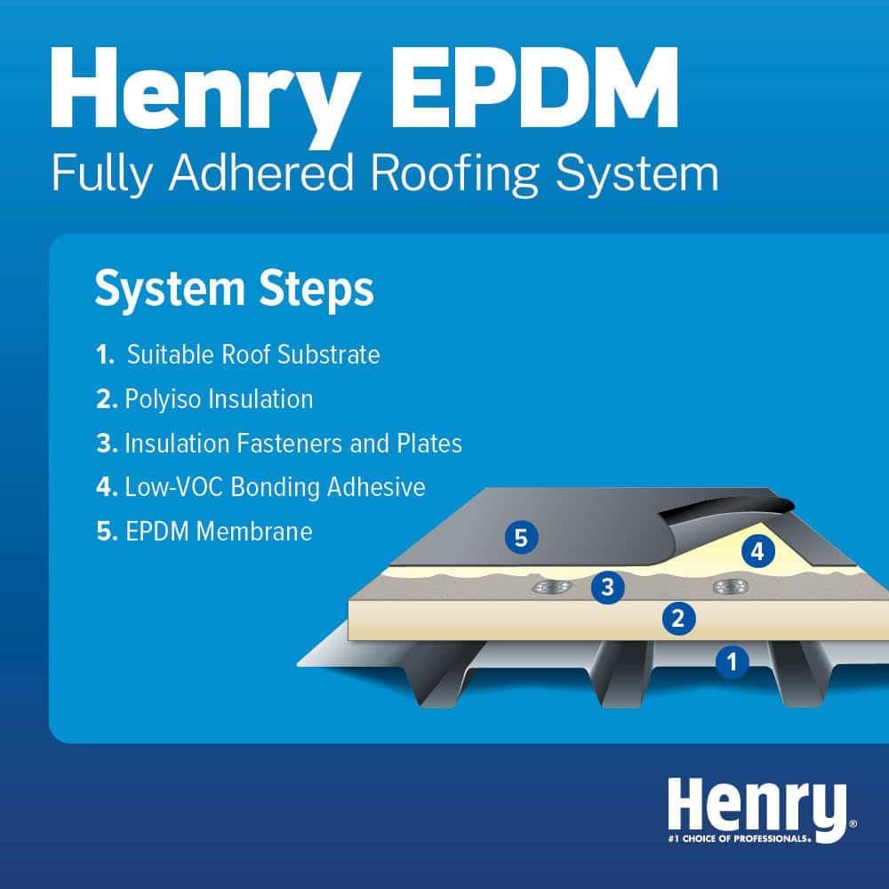 Henry Single-Ply Roofing High-Density Polyiso Cover Board 0.5 in. x 4 ft. x 8 ft. (32 sq. ft.) (3)