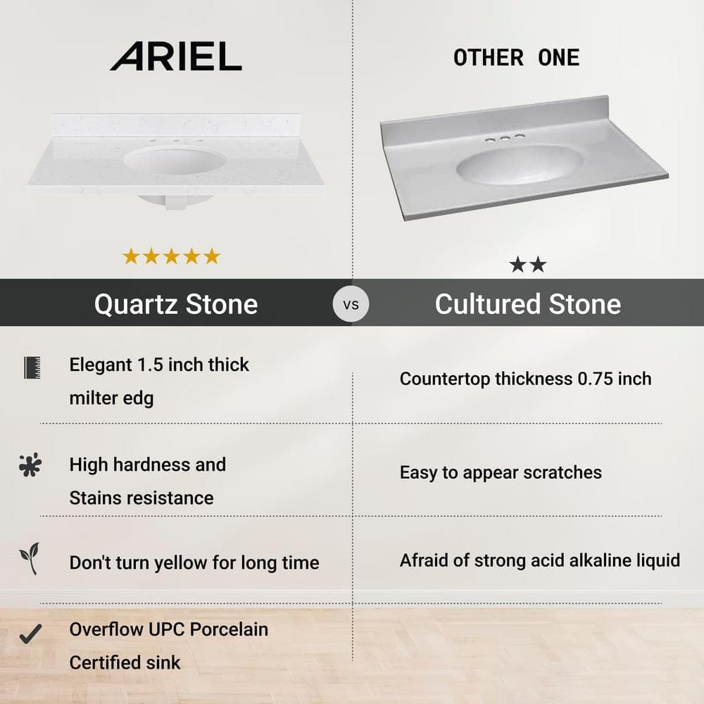ARIEL 42 in. W 22 in. D with 1.5 in Thick Milter Edge with Round Single Sink Vanity Top White (4)