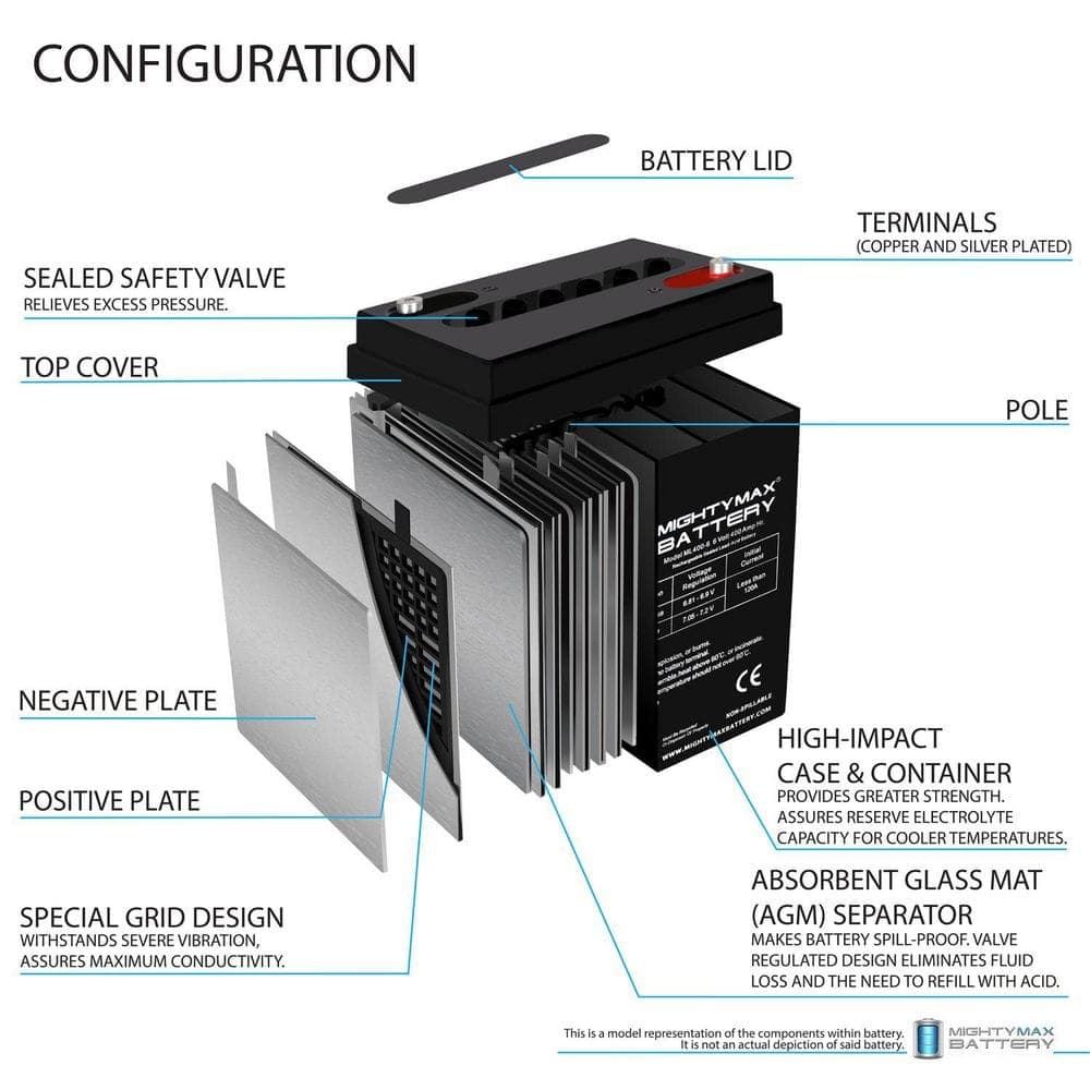 MIGHTY MAX BATTERY 6V, 400Ah, AGM, INT Terminal, Replacement Battery Compatible with Vmax XTR16-400 Group L16 (3)