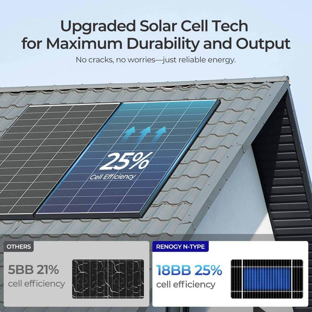 Renogy 2-Pcs 320-Watt 24V Monocrystalline Solar Panels 640W PV Off-Grid Module Power for RV Boat Shed Farm Home House Rooftop (3)