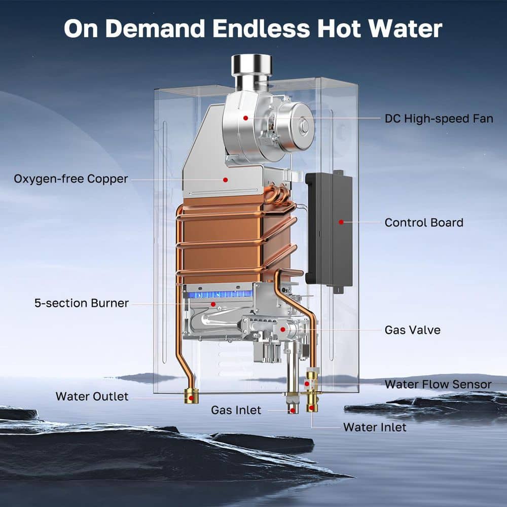 thermomate BTU GPM Indoor Tankless Water Heater for Whole House Use (3)