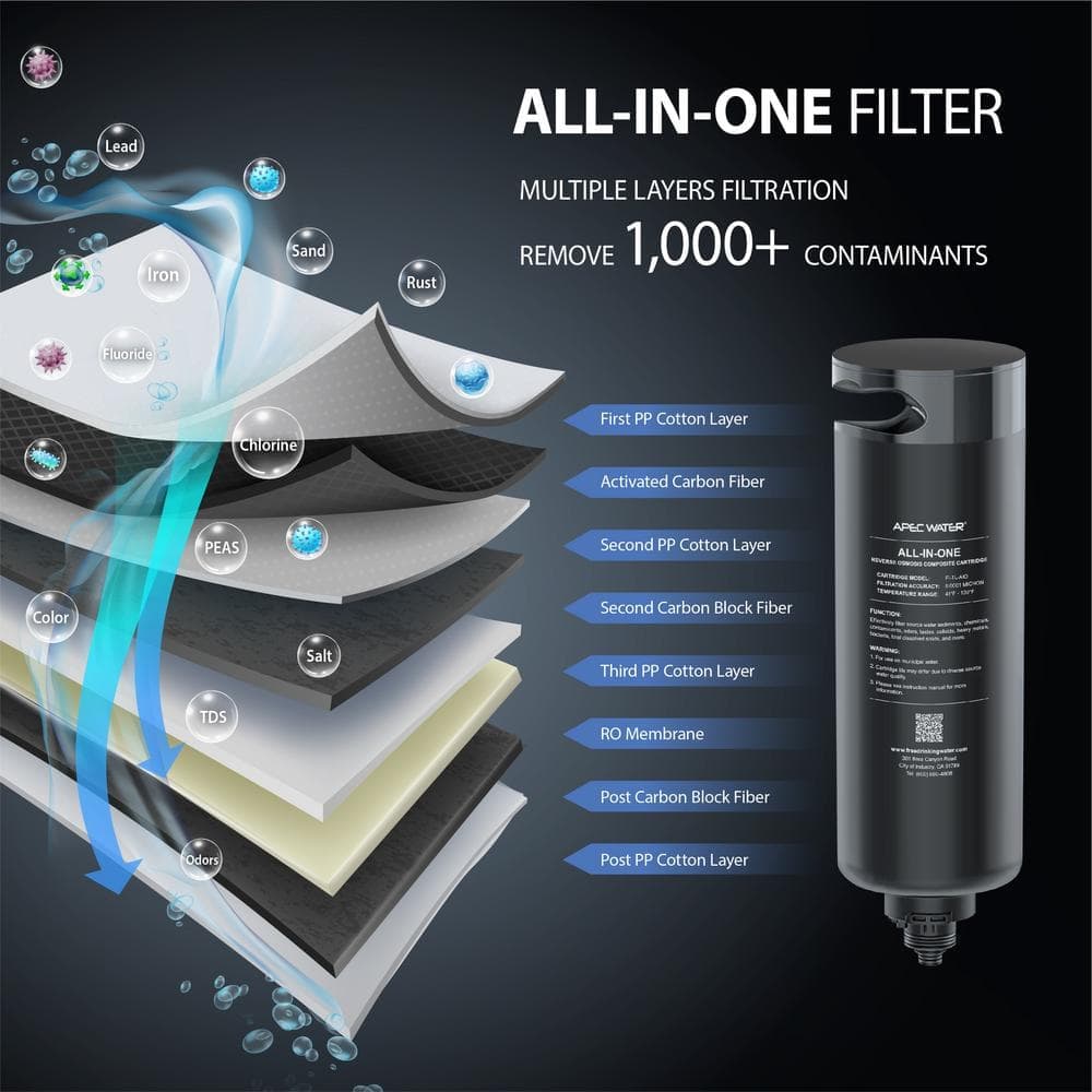 APEC Water Systems APEC ROTL-AIO Tankless Reverse Osmosis System, Premium Water Filtration, Easy Replace Water Filter Cartridge (3)