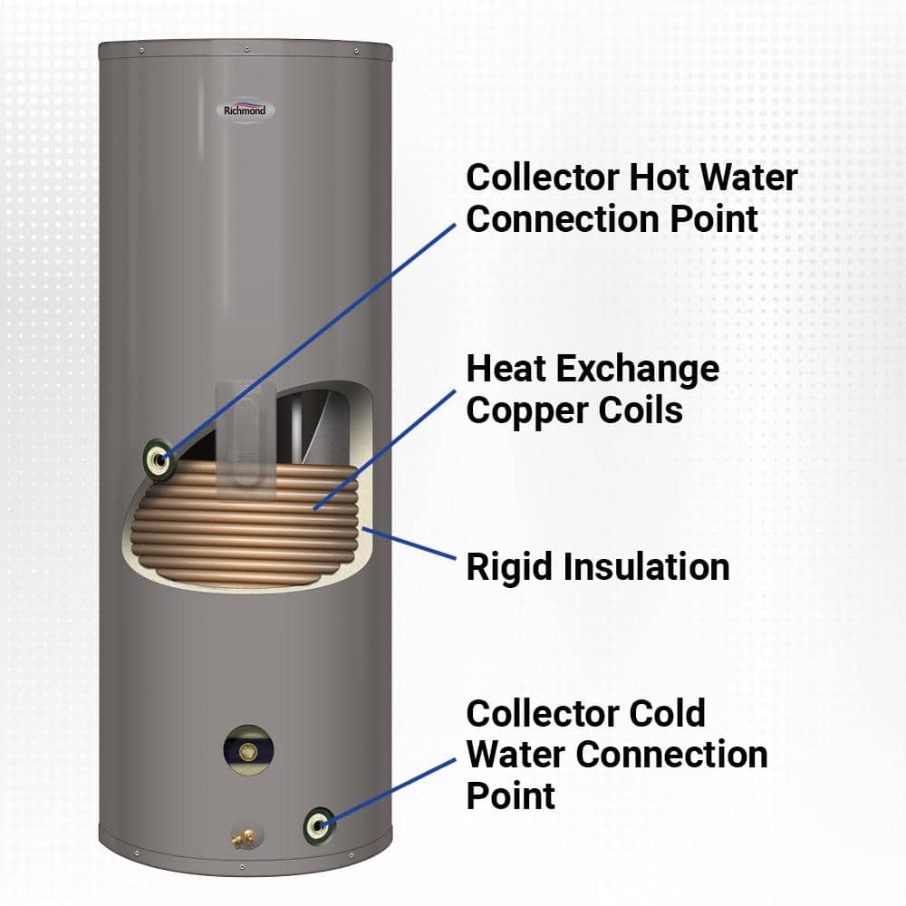 Richmond 120 Gal. Tall 4500-Watt Solar Electric Water Heater with SE Heat Exchanger, Side Connects and 6-Year Warranty (3)