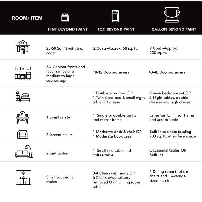 BEYOND PAINT Soft Gray Countertop Kit with Smoked Gray Flecks (3)