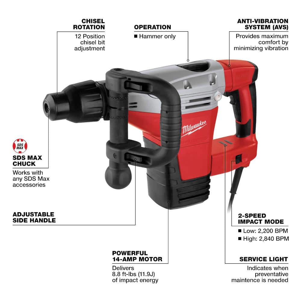 Milwaukee SDS-MAX Demolition Hammer (3)