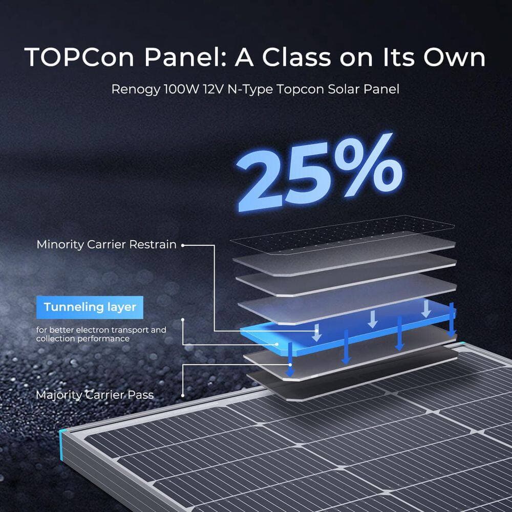 Renogy 100-Watt 12-Volt Solar Panel w/ Mounting Z Brackets High-Efficiency Monocrystalline PV Module Power RV Marine Off-Grid (3)