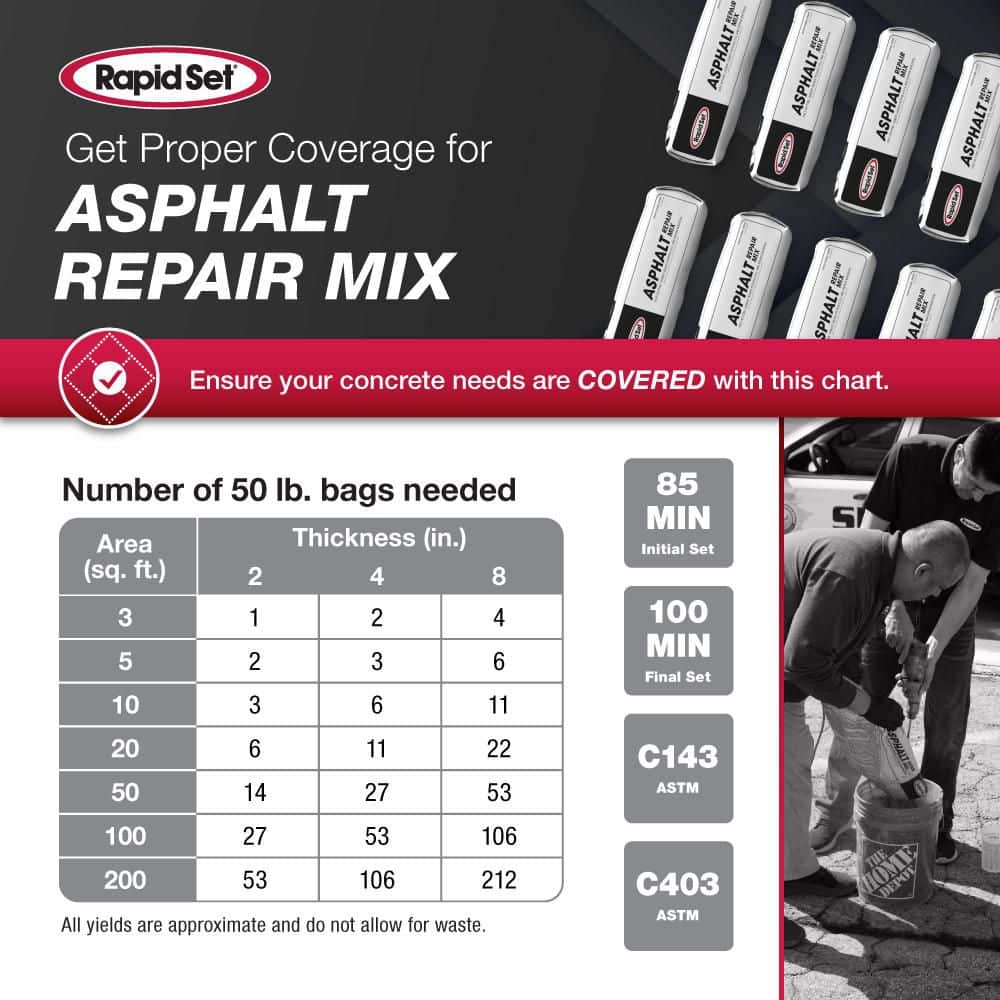 Rapid Set 50 lbs. Asphalt Repair Mix (2)