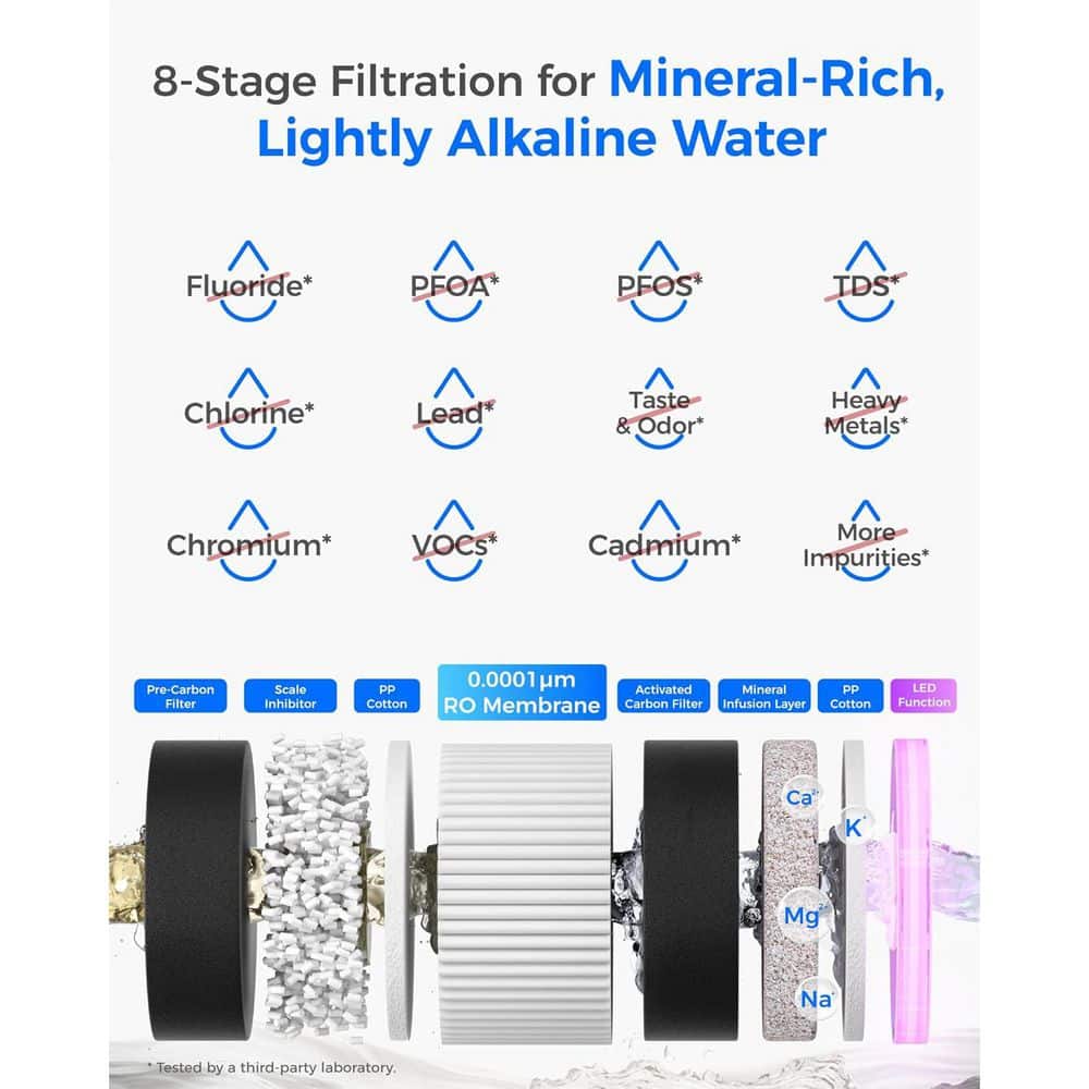 Waterdrop M6SL Mineral Reverse Osmosis System Countertop Water Filter Delivers Purified Water to Glass Pitcher, Extra M6RFL Filter (2)