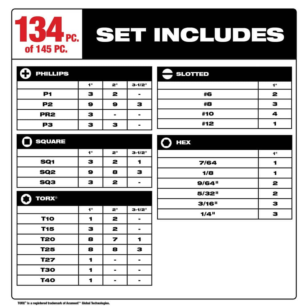 Milwaukee SHOCKWAVE Impact-Duty Alloy Steel Drill and Screw Driver Bit Set (145-Piece) (3)