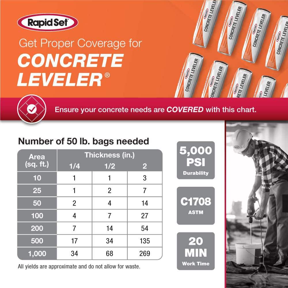 Rapid Set 50 lb. Concrete Leveler Self-Leveling Underlayment (3)