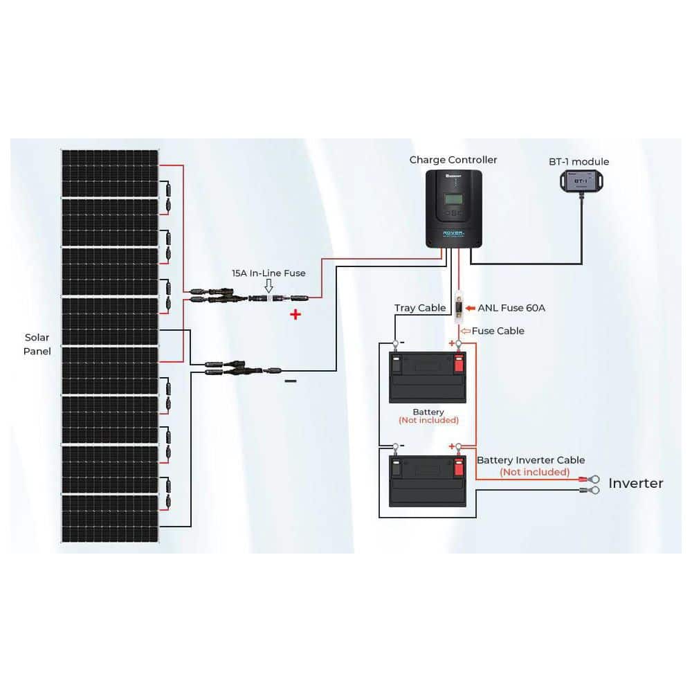 Renogy 800-Watt 12-Volt Off-Grid Solar Premium Kit w/ 8-Piece 100W Monocrystalline Panel and 60A MPPT Rover Charge Controller (2)