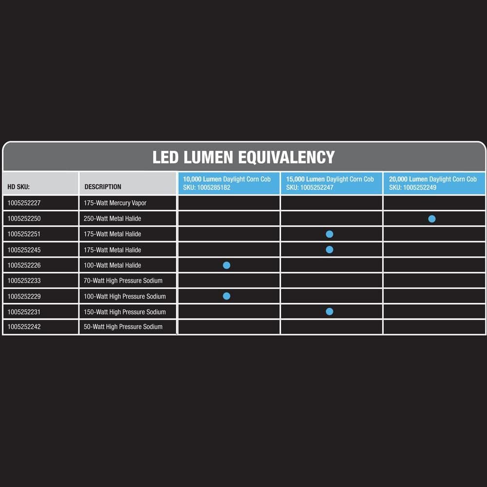 Feit Electric 70-Watt ED17 Shape Clear High Pressure Sodium E26 Medium Base HID Light Bulb (1-Pack) (4)