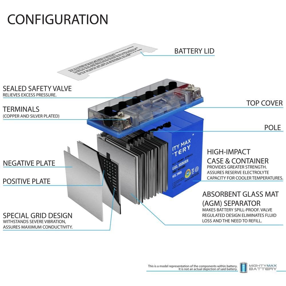 MIGHTY MAX BATTERY 12-Volt 18 AH Power Sport Battery Includes 12-Volt 4 Amp Charger (2)