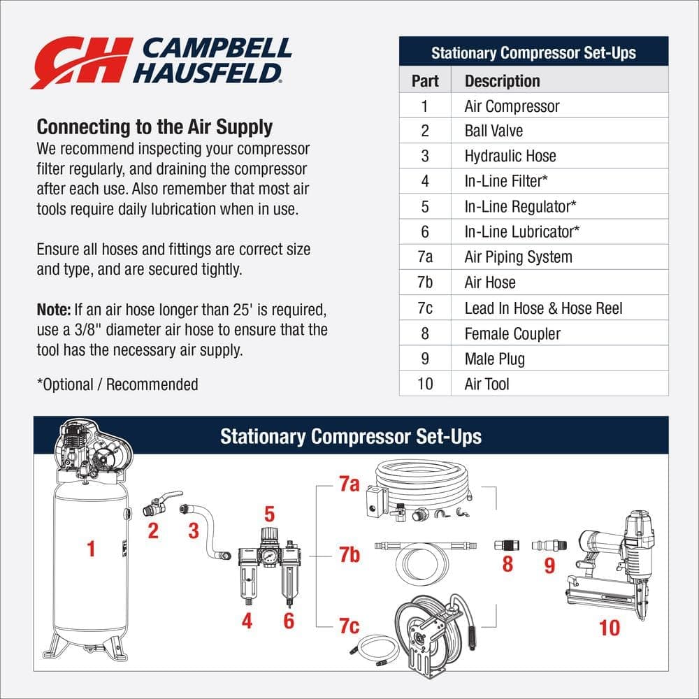 Campbell Hausfeld 80 Gal. Electric Air Compressor (2)