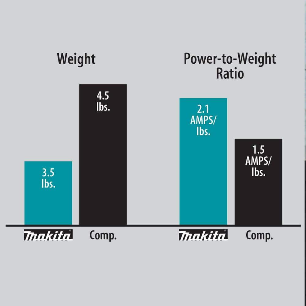 Makita 7.5-Amp 4-1/2 in. Corded Angle Grinder with AC/DC Switch (2-Pack) (3)