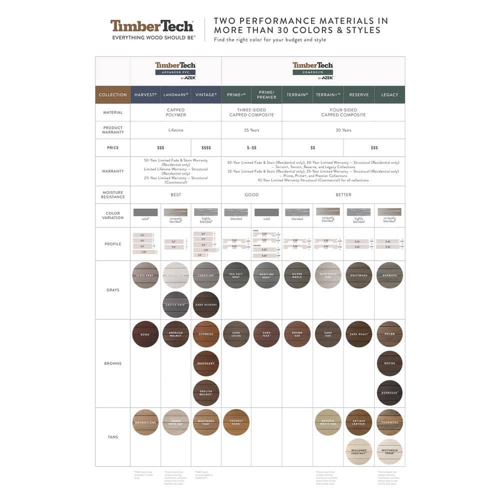 TimberTech Composite Terrain 1/2 in. x 8 in. x 12 ft. Square Silver Maple Composite Riser (Actual: 0.58 in. x 7 1/4 in. x 12 ft.) (3)