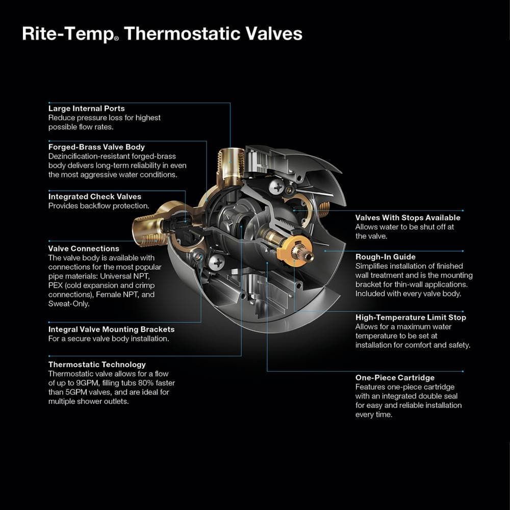 KOHLER Rite-Temp Thermostatic Valve Body and Cartridge Kit (2)