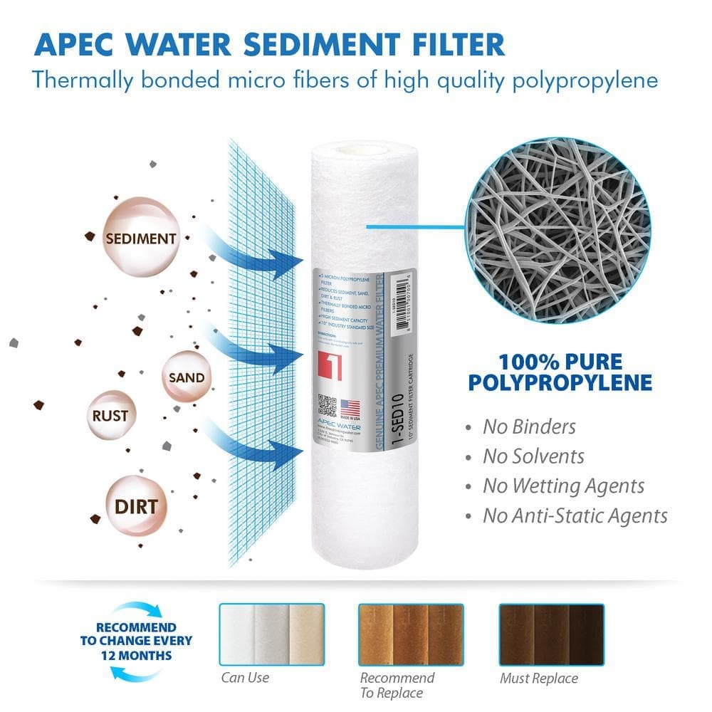 APEC Water Systems ULTIMATE Complete Replacement Filter Set for 90 GPD Reverse Osmosis System with Upgraded 3/8"D Tubing Quick Dispense (3)