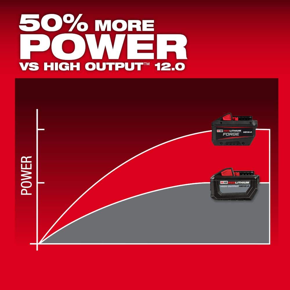 Milwaukee M18 18-Volt Lithium-Ion REDLITHIUM FORGE Starter Kit with 12. 0Ah Battery and Rapid Charger w/ M18 Grinder (2)