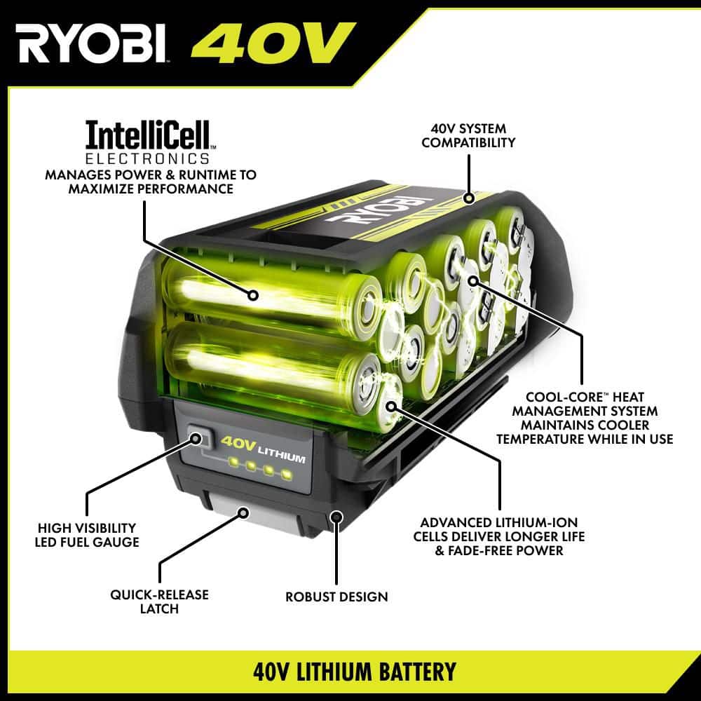 RYOBI 40V 12.0 Ah Lithium-Ion High Capacity Battery (3)