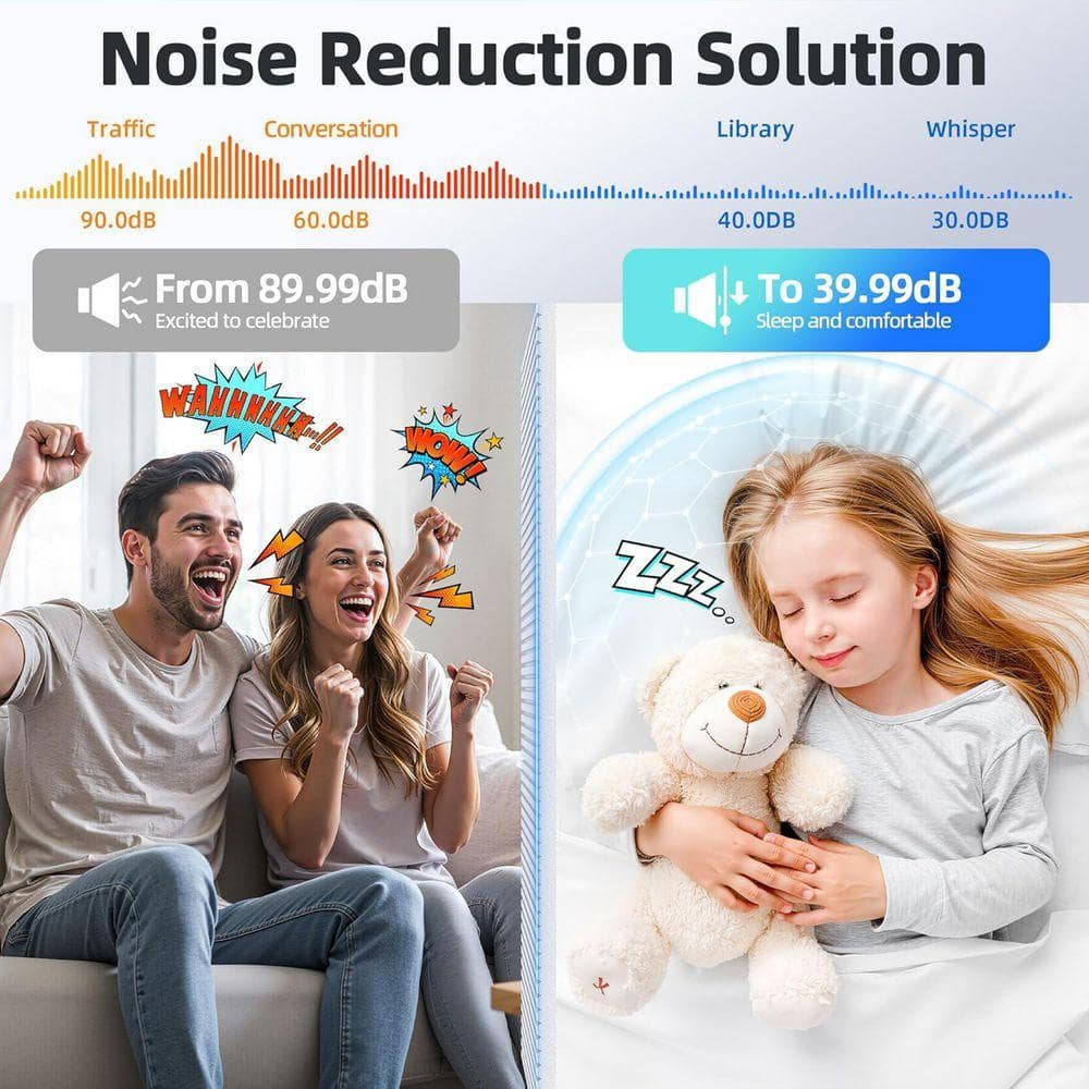KIWDZFU 4-Pack Large Acoustic Panels, 0. 36in x 23. 6in x 47. 2in, High-Density Soundproof Foam Panels, White (2)
