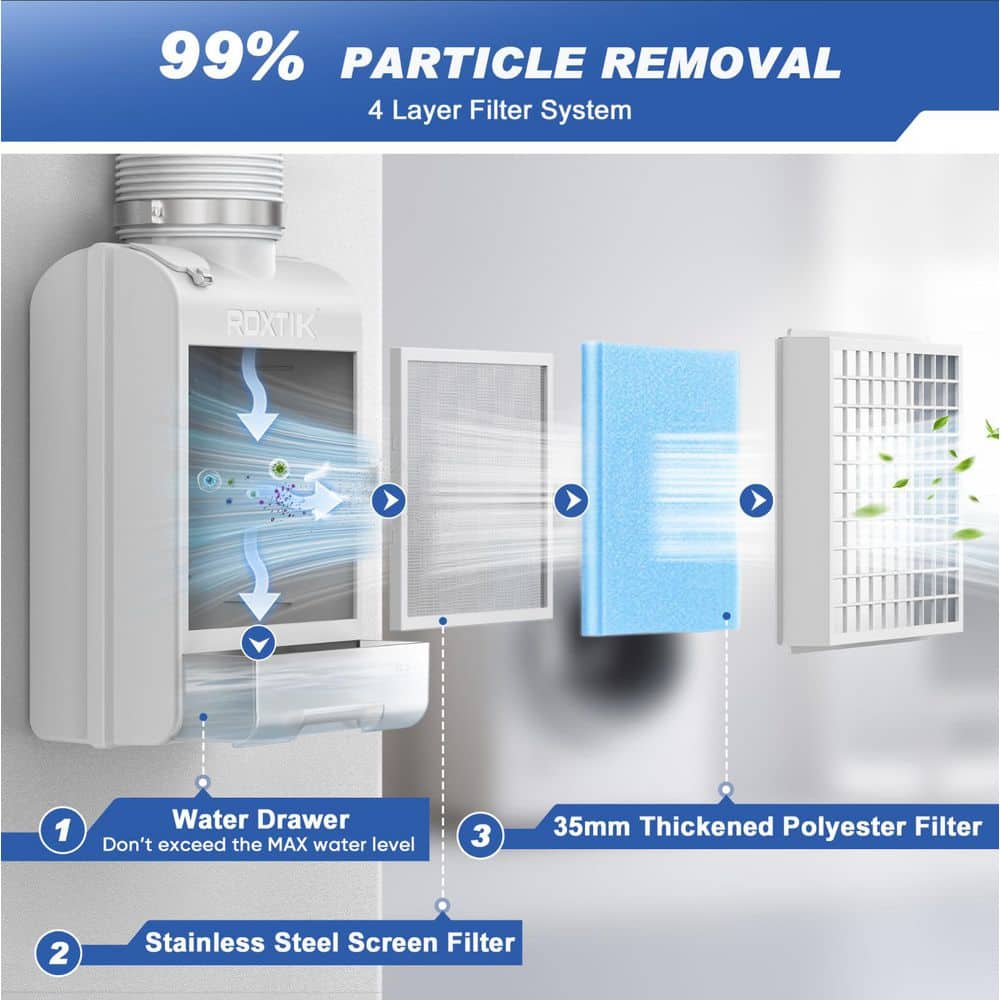 Helhom 3-in-1 Indoor Dryer Vent Kit with Stainless Steel Screen, Polyester Filters, Water Drawer, Aluminum Hose, 10 Filters (3)
