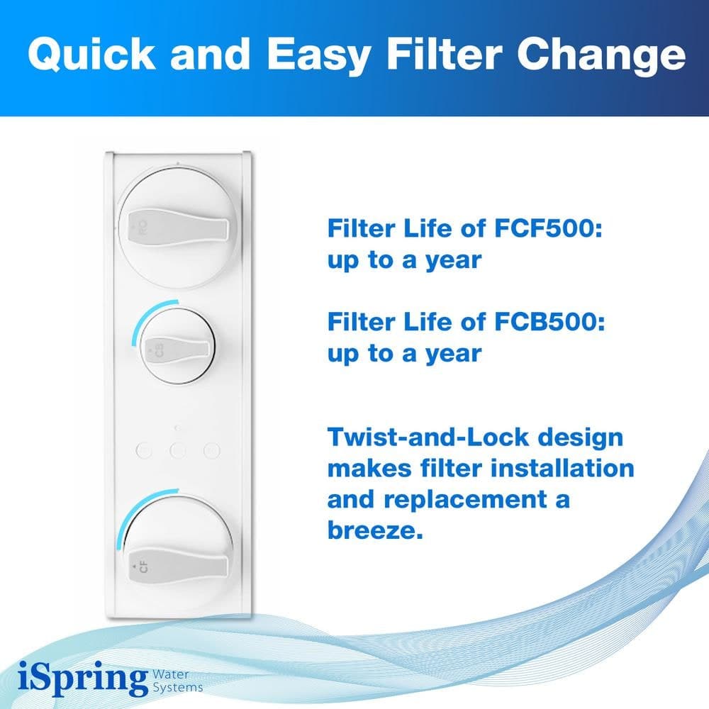 ISPRING 1-Year Reverse Osmosis Replacement Filter Pack for Tankless Water Filtration System (3)