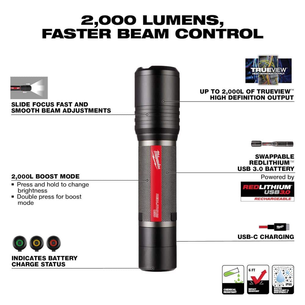 Milwaukee 2,000 Lumens REDLITHIUM USB Slide Focus Flashlight (4)