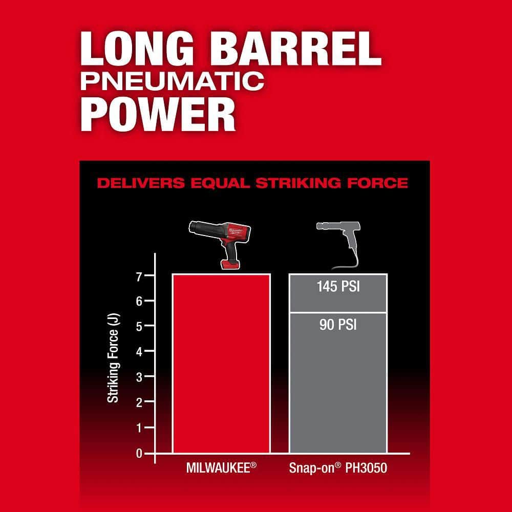 Milwaukee M18 FUEL 18V Lithium-Ion Brushless Cordless STRIKER Hammer Chisel (Tool-Only) (3)