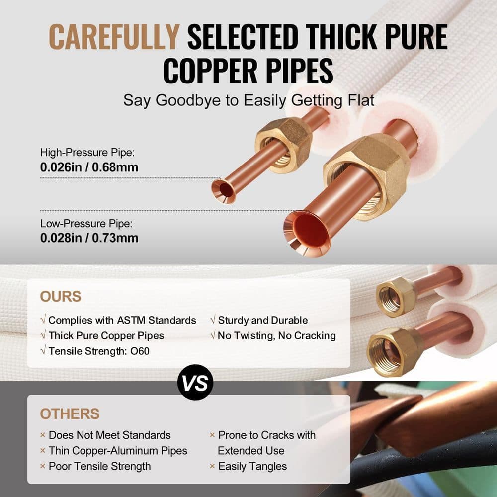 SKYSHALO 25 ft. Mini Split Line Set 1/4 in. and 3/8 in. O. D Copper Pipes Tubing and Triple-Layer Insulation for Air Conditioning (2)