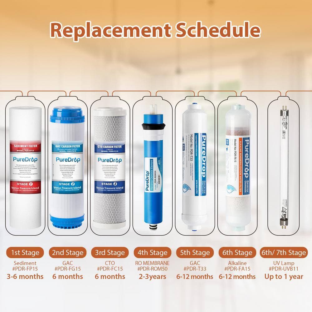 PureDrop 50 GPD Reverse Osmosis Water Filter Replacement Cartridges for with Alkaline Filter and UV Light (2)