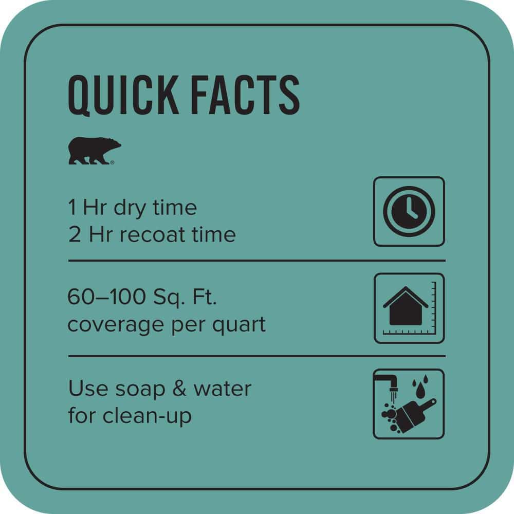 BEHR PREMIUM PLUS 1 qt. #M450-5 Aqua Rapids Flat EcoMix Plant-Based Interior Paint & Primer (3)