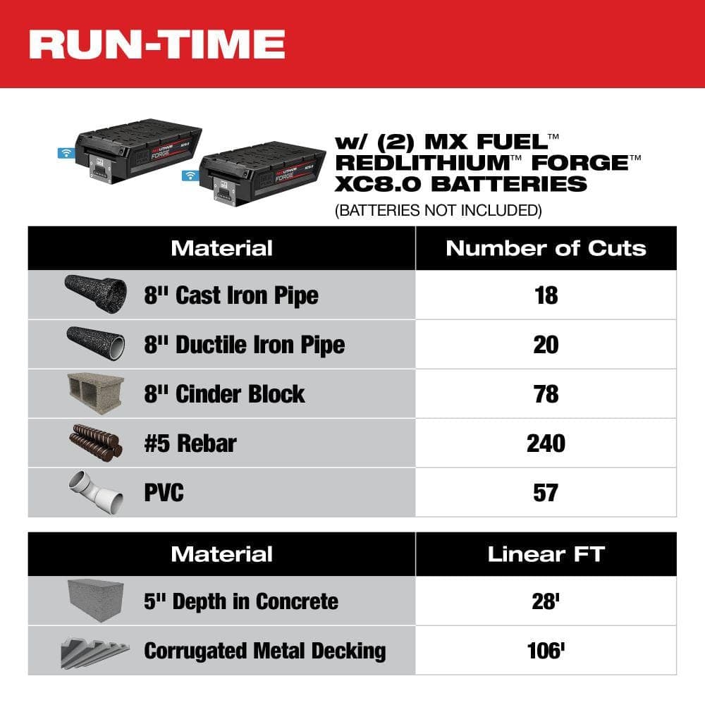 Milwaukee MX FUEL Lithium-Ion Cut-Off Saw with RAPIDSTOP Brake and Diamond Ultra Segmented Blade (Tool-Only) (4)