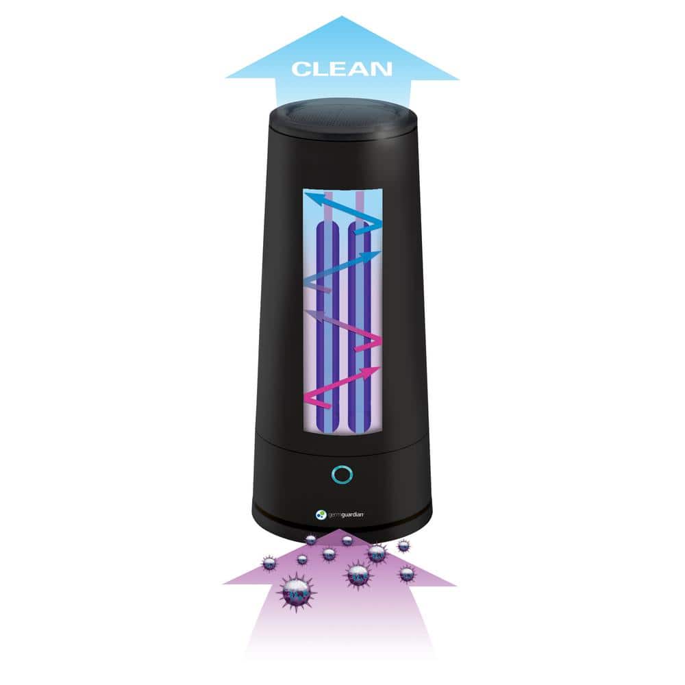 GermGuardian UV-C Tabletop Air Sanitizer and Deodorizer 15.5 in. Black for Home, Reduces Airborne Germs, Bacteria and Household Odors (2)
