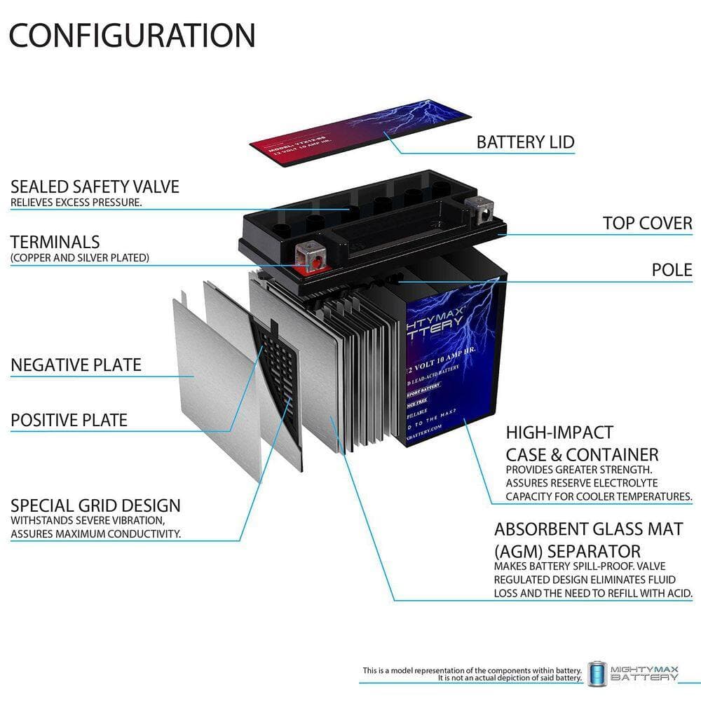 MIGHTY MAX BATTERY 12-Volt 10 AH SLA for Power Sports Battery Includes 12-Volt 2 Amp Charger (2)