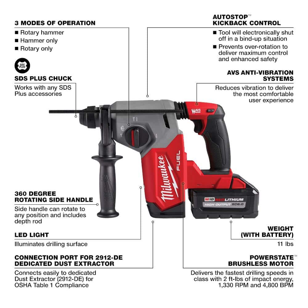 Milwaukee M18 FUEL 18-Volt Lithium-Ion Brushless Cordless Rotary Hammer Kit w/6.0 Ah Battery (2)