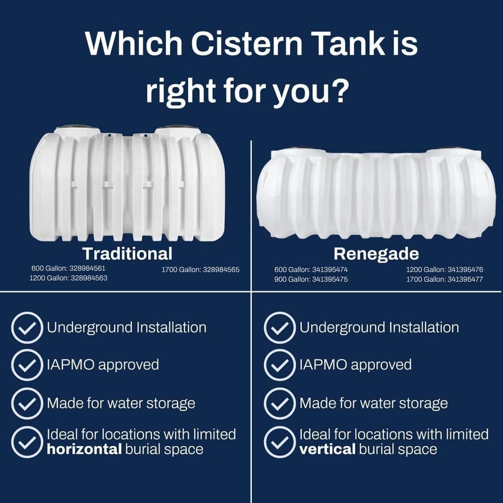 VPC 1200 Gal. White Polyethylene Single Compartment Low-Profile Renegade Cistern Tank (2)