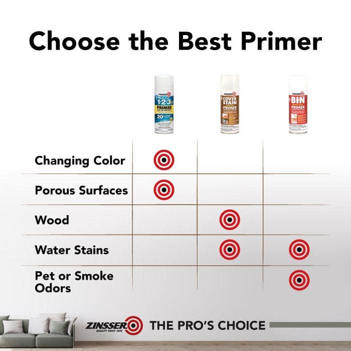 Zinsser Bulls Eye 1-2-3 Plus 13 oz. White Interior/Exterior Primer Spray (3)
