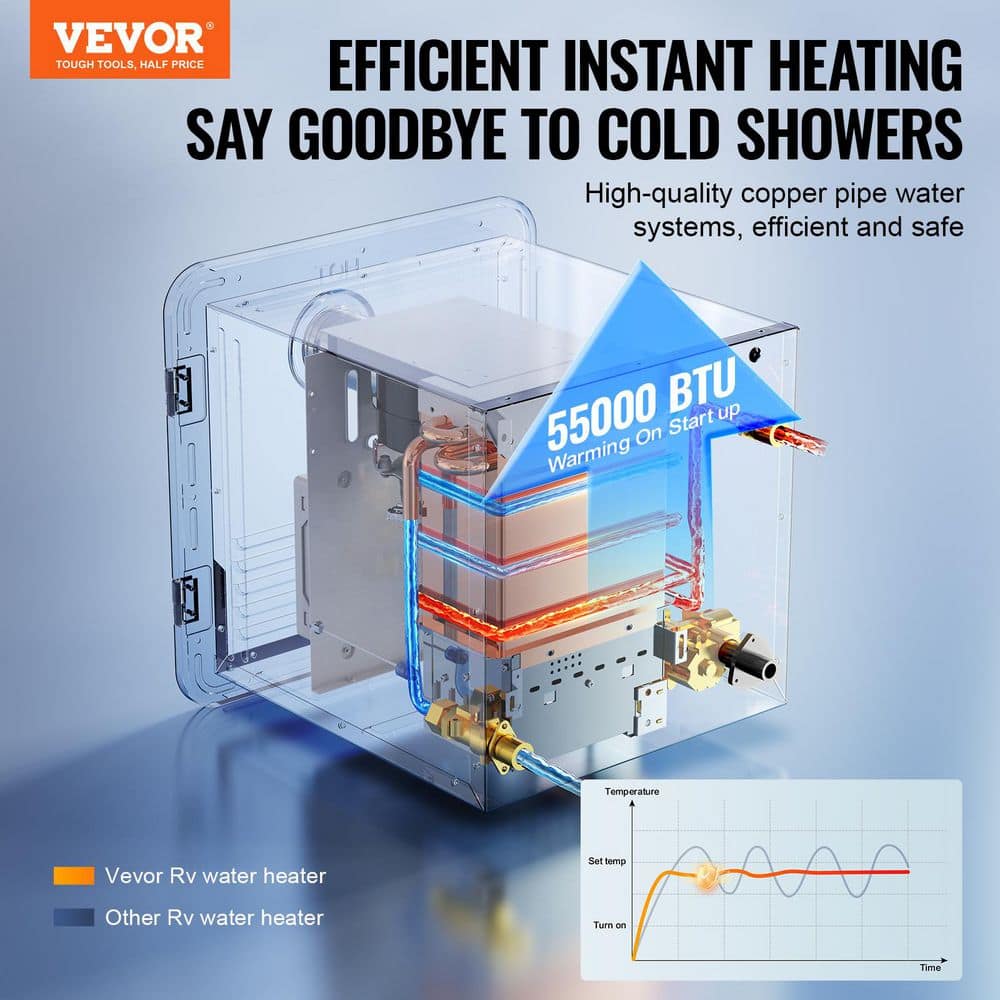 VEVOR RV Tankless Water Heater, Instant Shower with 15 x 15 in. White Door and Remote Controller, 55000BTU Optimized Hot Water (2)