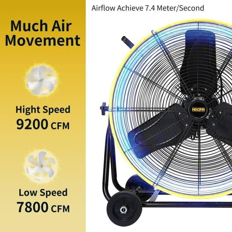 MELEZOOM 24 in. Enclosed Motor Drum Fan in Yellow 9200 CFM 2-Speeds High Velocity,1/3HP Motor,180 Degree Tilting (2)